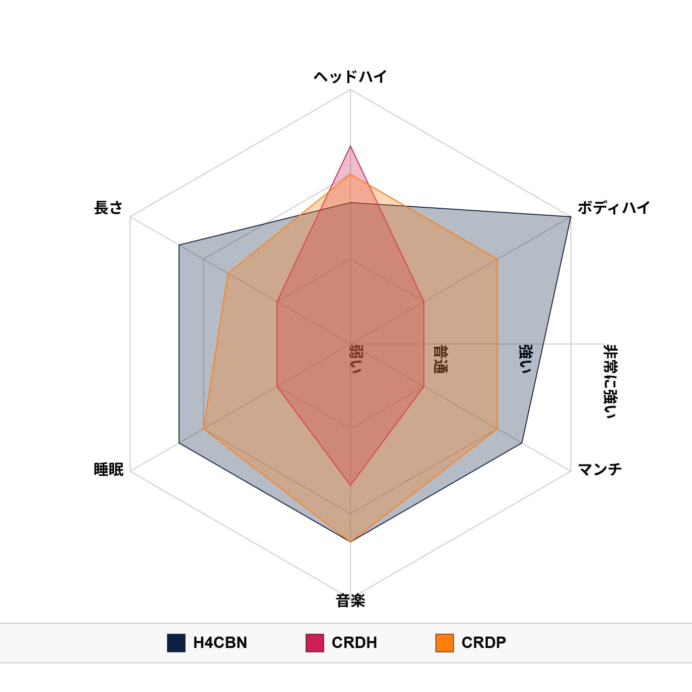 夜専用# h4cbh cpx crdp crd crdh CBD CBN CBG 夜専用# h4cbh cpx crdp crd crdh CBD CBN CBG - メルカリ