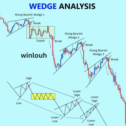 WEDGE ANALYSIS.