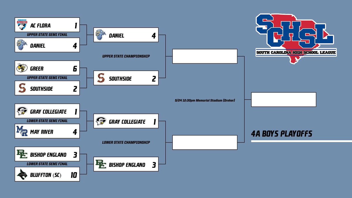 GCA Soccer (@graycasoccer) on Twitter photo 