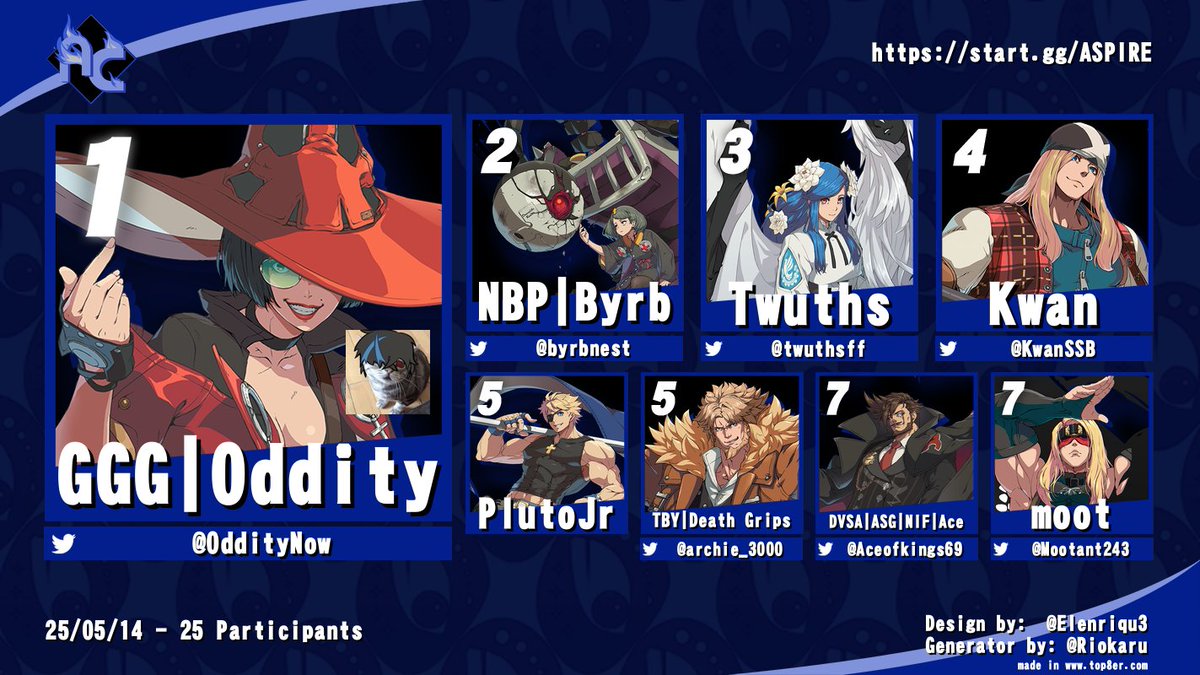 odinseyegaming (@odinseyegaming) on Twitter photo ๐ฅ <a href="/OddityNow/">Oddity</a>
๐ฅ<a href="/byrbnest/">NBP | Byrb</a>
๐ฅ<a href="/twuthsff/">Twuths</a>
๐
<a href="/KwanSSB/">Kwan</a>
๐
PlutoJr
๐
<a href="/archie_3000/">archie @ boston blue beat</a>
๐
<a href="/Aceofkings69/">ASG | T4T | Ace</a>
๐
<a href="/Mootant243/">Moot</a> ๐ฅ <a href="/OddityNow/">Oddity</a>
๐ฅ<a href="/byrbnest/">NBP | Byrb</a>
๐ฅ<a href="/twuthsff/">Twuths</a>
๐
<a href="/KwanSSB/">Kwan</a>
๐
PlutoJr
๐
<a href="/archie_3000/">archie @ boston blue beat</a>
๐
<a href="/Aceofkings69/">ASG | T4T | Ace</a>
๐
<a href="/Mootant243/">Moot</a>
