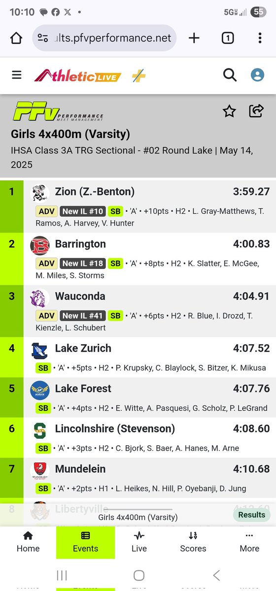 Drew Cuttill (@dcuttill) on Twitter photo State bound! Ticket punched! Sectional 4 x 4 Champs! <a href="/ZBGirlsBBALL/">Zion Benton Township High School Girls Basketball</a> <a href="/zbgirlsflag/">ZB Girls Flag Football</a> <a href="/BeeLinked/">ZBXC</a> #trusttheprocess #MilwaukeeMustangs <a href="/IllinoisRunNews/">Illinois Running News</a> <a href="/IPTTiming/">Illinois Prep Top Timing</a> <a href="/MSHeartland_/">MileSplit Heartland</a> State bound! Ticket punched! Sectional 4 x 4 Champs! <a href="/ZBGirlsBBALL/">Zion Benton Township High School Girls Basketball</a> <a href="/zbgirlsflag/">ZB Girls Flag Football</a> <a href="/BeeLinked/">ZBXC</a> #trusttheprocess #MilwaukeeMustangs <a href="/IllinoisRunNews/">Illinois Running News</a> <a href="/IPTTiming/">Illinois Prep Top Timing</a> <a href="/MSHeartland_/">MileSplit Heartland</a>