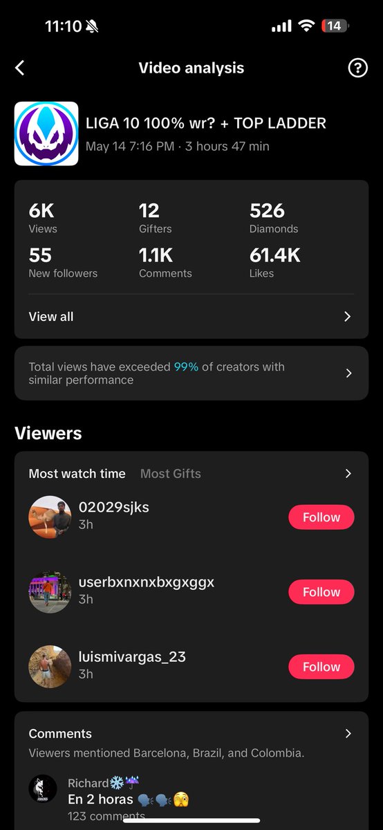 Que felicidad me da al ver que les gusta el contenido🙏 llegamos a 2k de followers en tan poco tiempo y nuevo record del canal de 60k tap taps ✨ a seguir con los directos diarios y dandole a full 💜💙