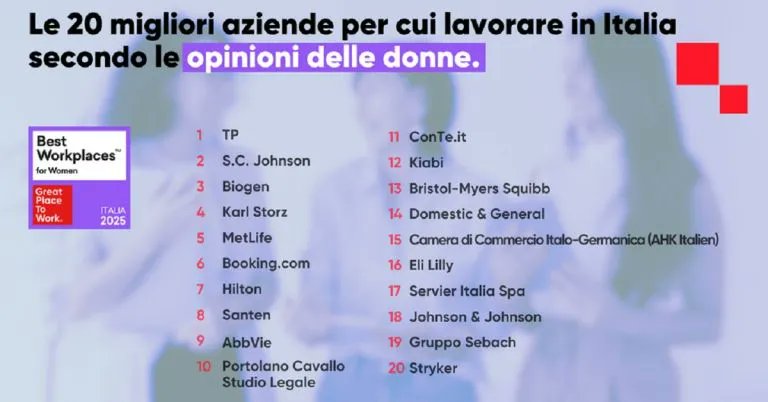 Magazine Qualità (@magazinequalita) on Twitter photo L’85% delle donne che lavorano nei 20 Best Workplaces for Women 2025 hanno fiducia nell’azienda per cui lavorano… magazinequalita.it/85-per-100-don… <a href="/MagazineQualita/">Magazine Qualità</a> L’85% delle donne che lavorano nei 20 Best Workplaces for Women 2025 hanno fiducia nell’azienda per cui lavorano… magazinequalita.it/85-per-100-don… <a href="/MagazineQualita/">Magazine Qualità</a>