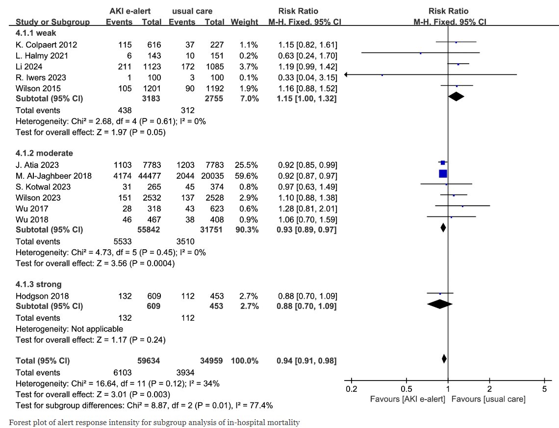 ISICEM (@isicem) on Twitter photo <a href="/ISICEM/">ISICEM</a> Critical Care Input
The influence of electronic AKI alert on prognosis of adult hospitalized patients: a systematic review and meta-analysis
๐ccforum.biomedcentral.com/articles/10.11โฆ
#ISICEMelearning #criticalcare #MedEd <a href="/ISICEM/">ISICEM</a> Critical Care Input
The influence of electronic AKI alert on prognosis of adult hospitalized patients: a systematic review and meta-analysis
๐ccforum.biomedcentral.com/articles/10.11โฆ
#ISICEMelearning #criticalcare #MedEd