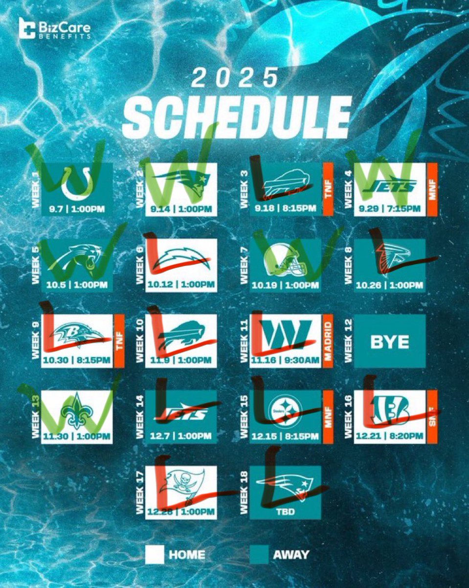 Optimistic Blizzy tweet media