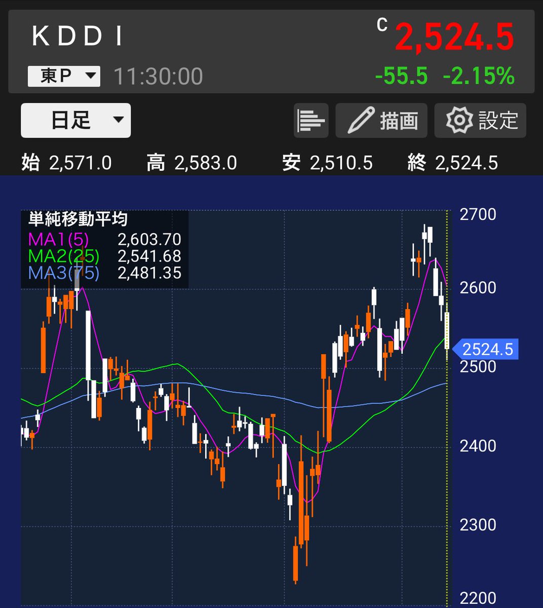 KDDIの含み益が消えていくバクおきてます対応宜しくお願いします( ノД`)…