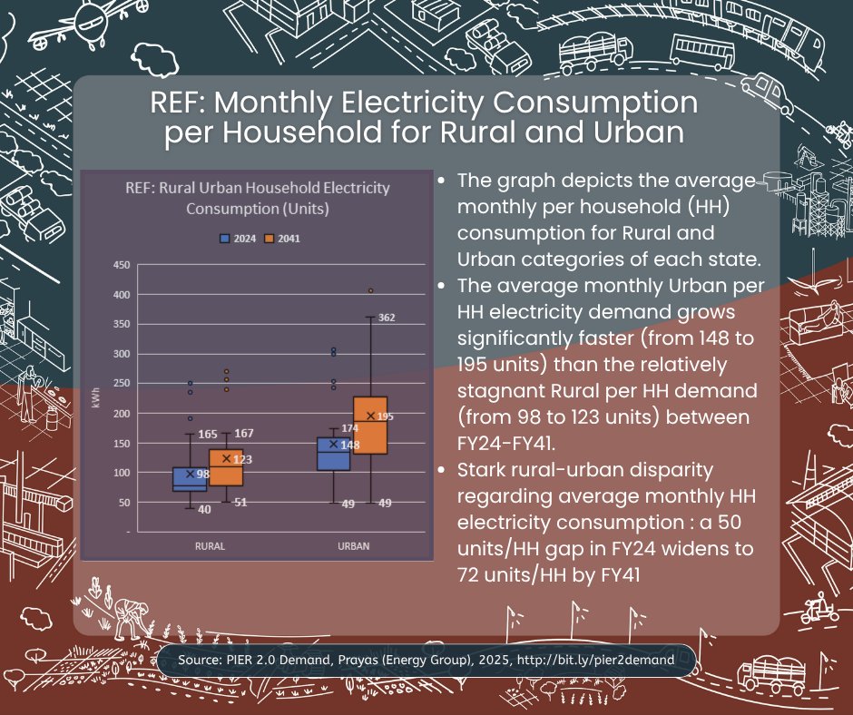 Prayas, Energy Group tweet media