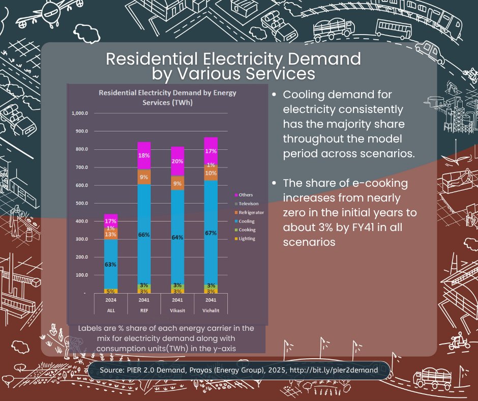 Prayas, Energy Group tweet media