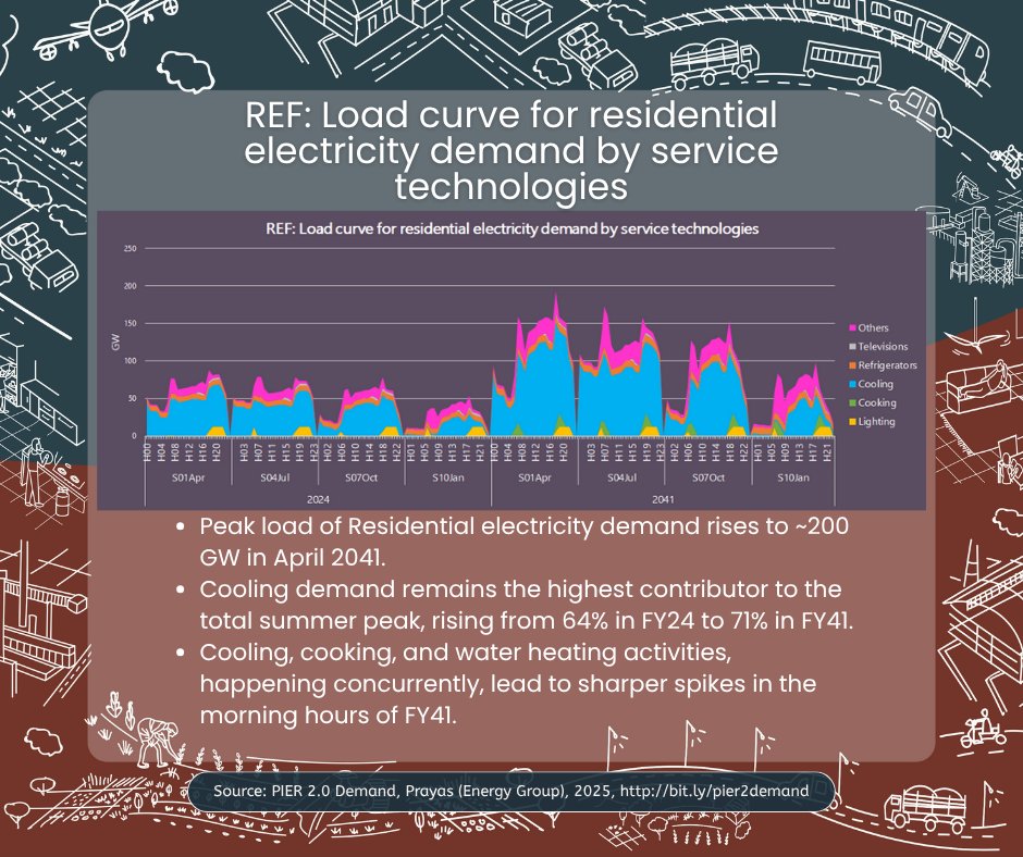 Prayas, Energy Group tweet media