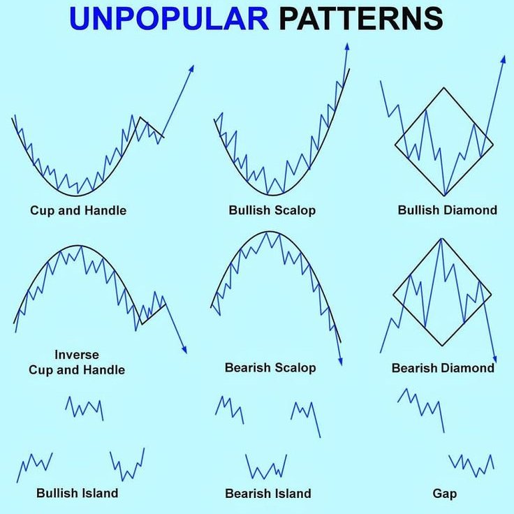 UNPOPULAR PATTERNS.