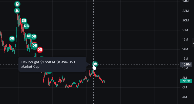 Dev bought $1.98
Lfg!