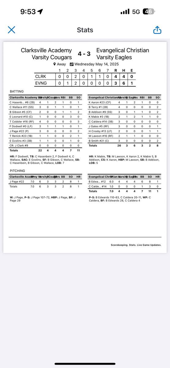 CoachDsmith55's tweet image. Clarksville Academy wins 2 to advance to the state final 4!!! We will be in Murfreesboro on Tuesday. These guys deserve this!!!!