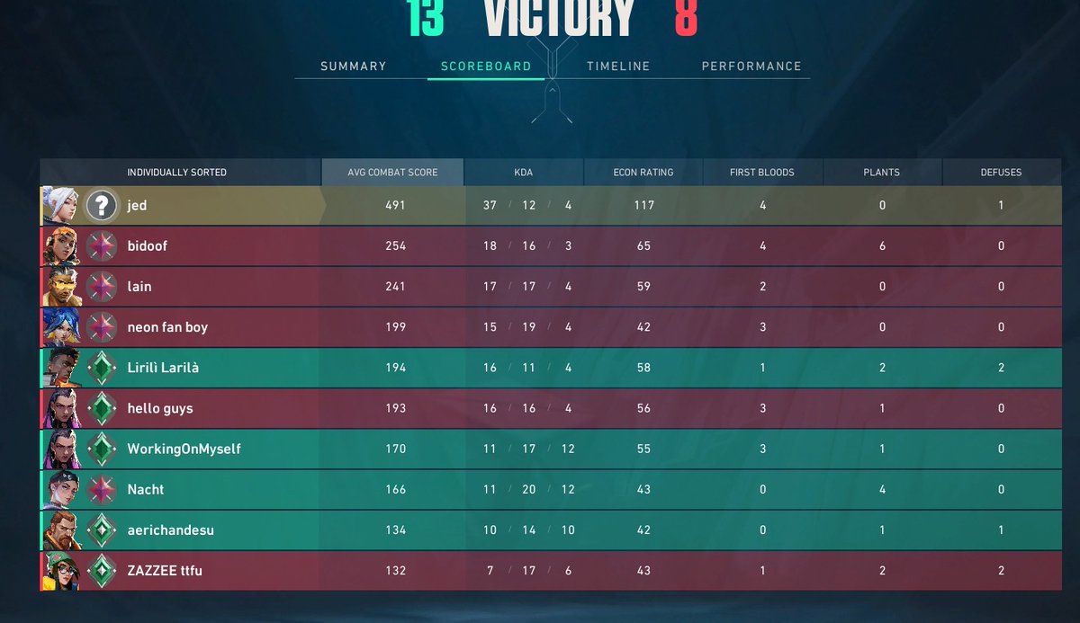 iamwhitewashed's tweet image. my rr so cooooked ^-^