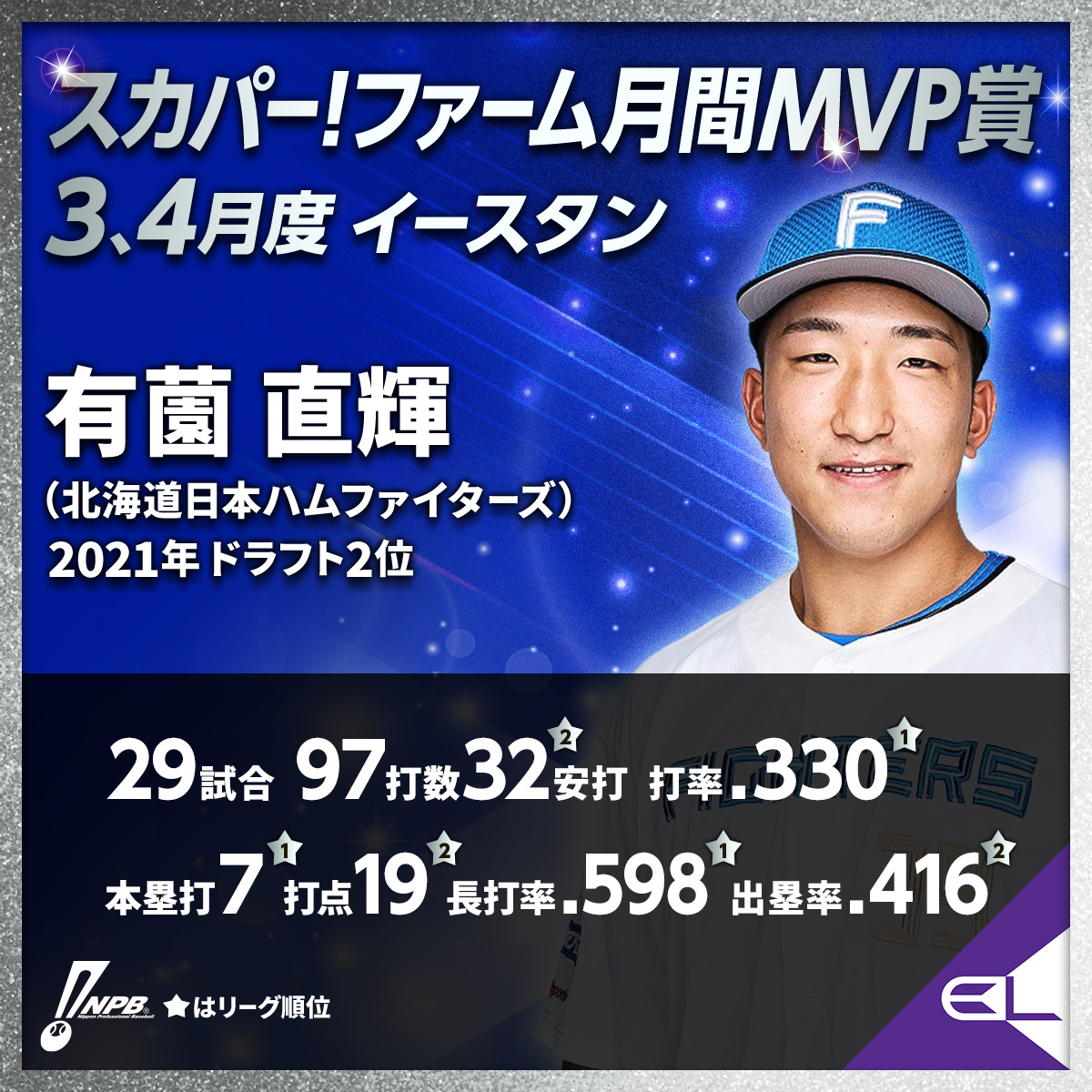日本野球機構（NPB） (@npb) / X