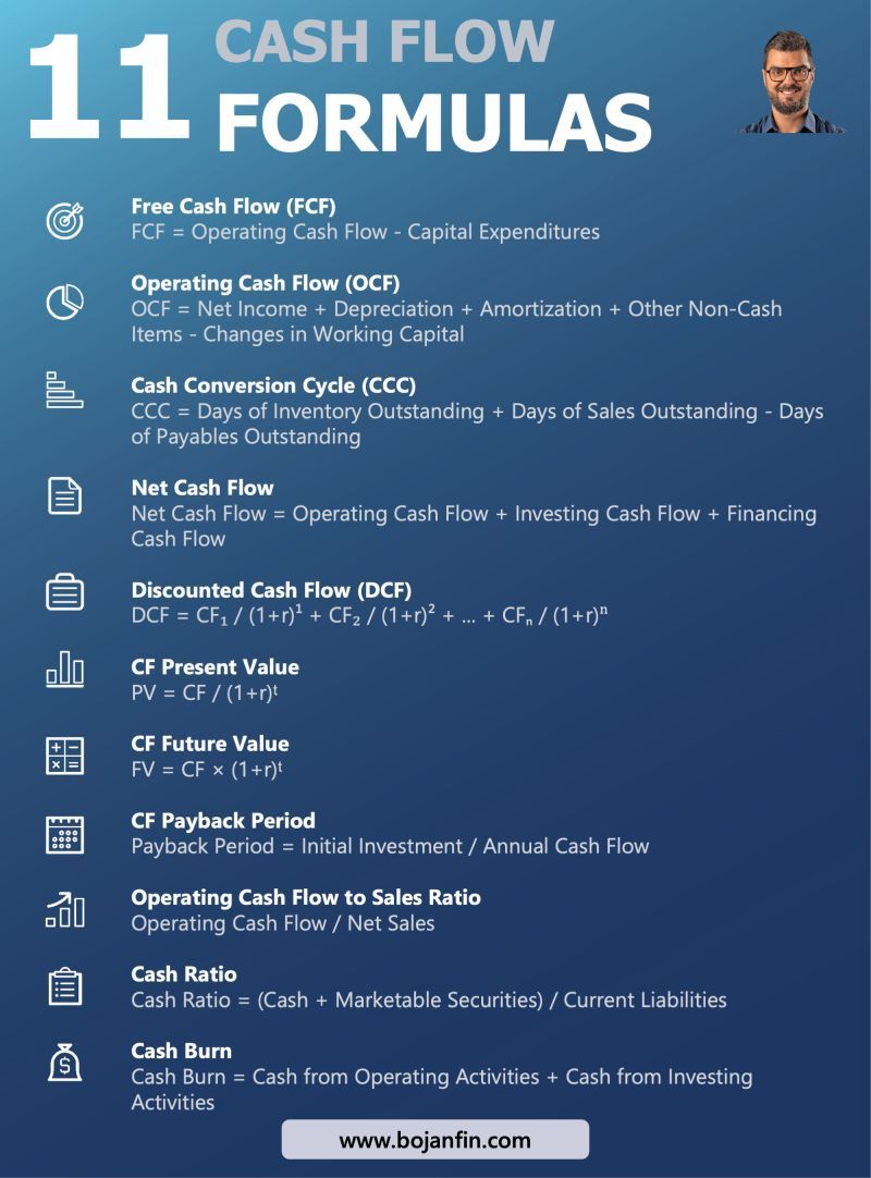 CompoundingW's tweet image. 11 Cash Flow Formulas