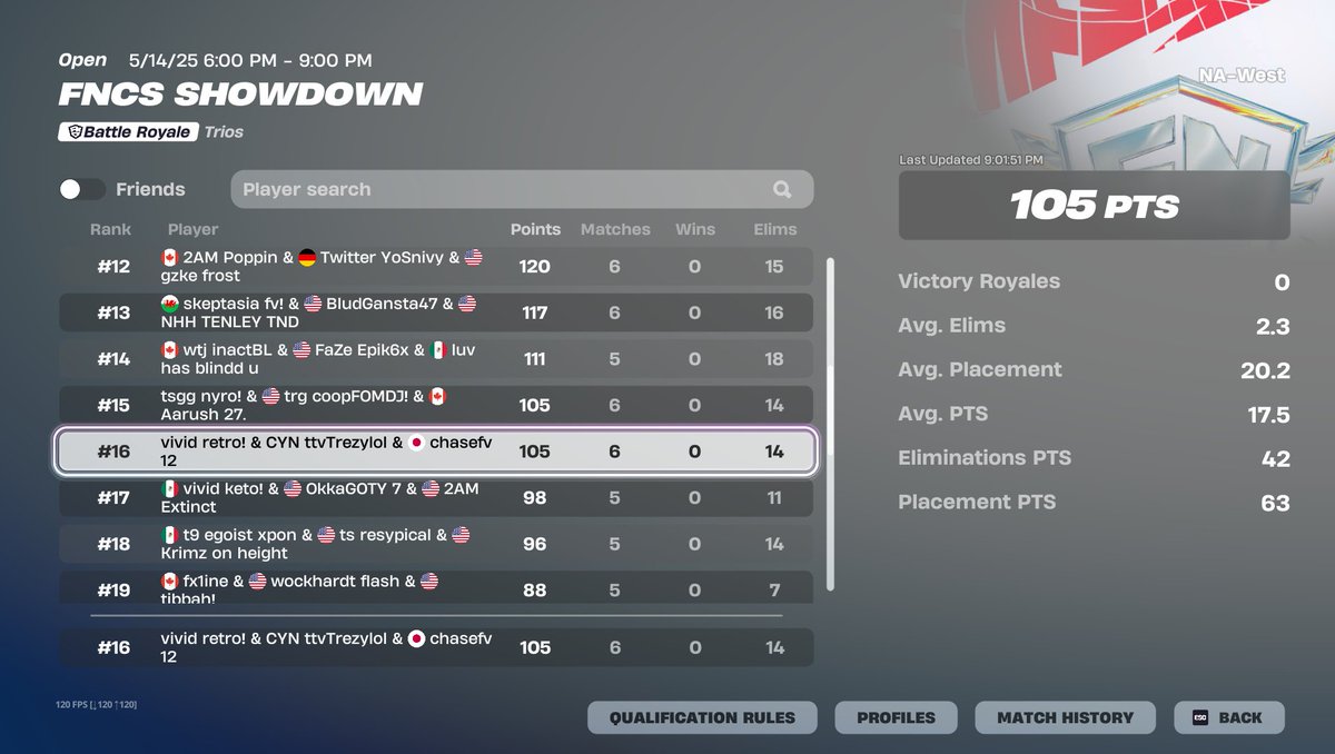Made the same amount of money as 4th 🤣 <a href="/retrokbm/">retro</a> <a href="/Trezylol/">Trezy</a> ($300)