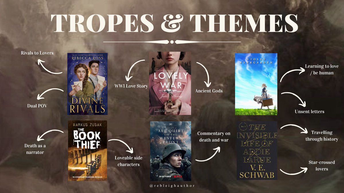 rebleighauthor's tweet image. An agent's guide to: THE WRETCHED AND THE DIVINE, my YA Historical Fantasy DIVINE RIVALS x LOVELY WAR novel.
₊✩‧₊˚౨ৎ˚₊✩‧₊
"The world is not kind to wanderers."
₊✩‧₊˚౨ৎ˚₊✩‧₊
➥ agents & editors interact if interested!!
#amquerying #mswl #agentguide #agentsguide