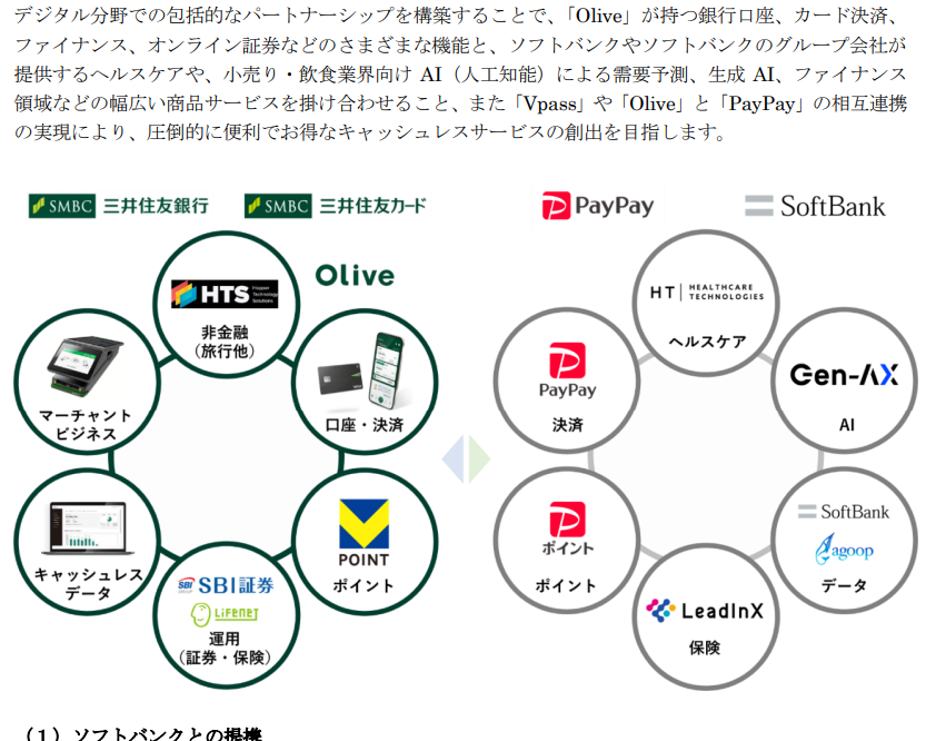 chukenDr's tweet photo. これはやばい。
PayPayと三井住友の提携！！

これで
① PayPayで三井住友系カードは利用料なし
② フレキシブルペイ：PayPay 残高で支払可
③ PayPay ポイントと「V ポイント」相互交換
などが開始で、えぐいのは②によりクレカ対応店なら、PayPay支払いができる��とになりPayPayの汎用性が最強に。 https://t.co/dxo8lAfYNY