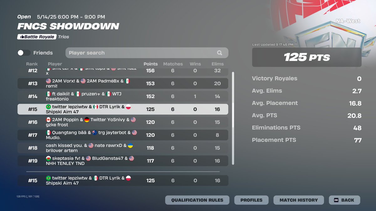 15th In FNCS Showdown Finals ($300) <a href="/Lepziwtw/">lepz</a> <a href="/shipskimlg/">Shipski</a>
