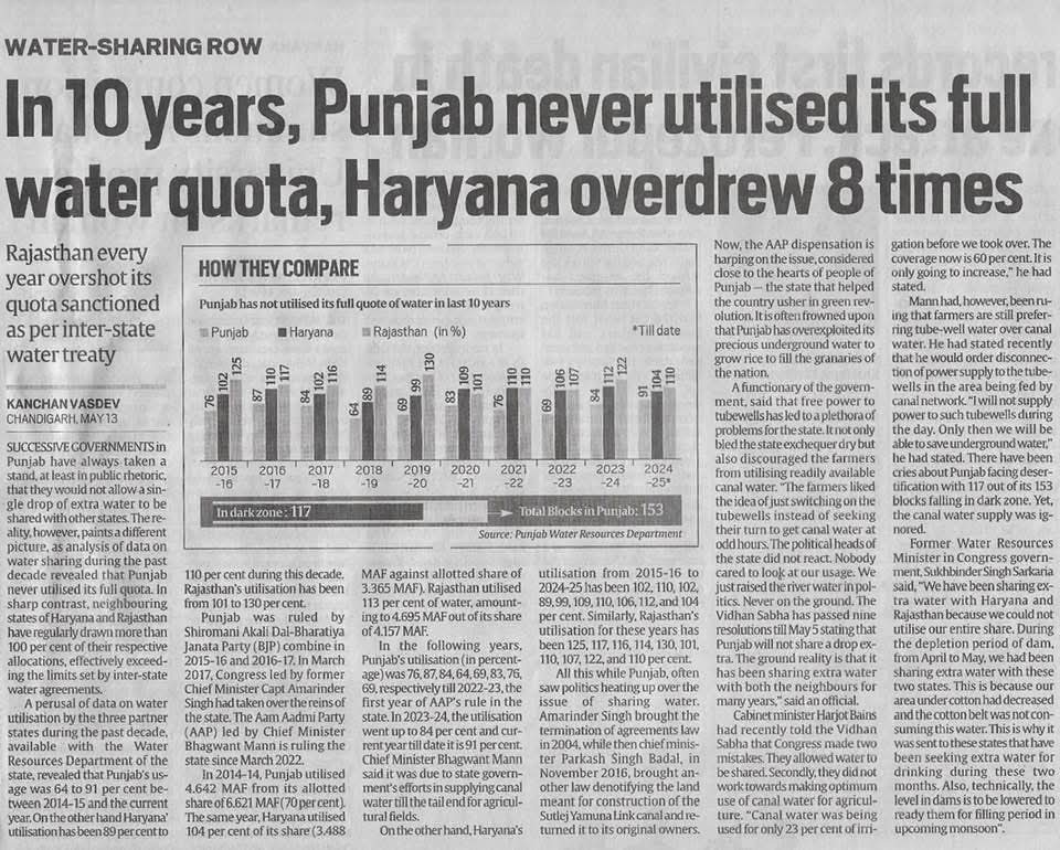 This is what happens when political rhetoric replaces political will. Punjab politicians have consistently claimed that not a single drop of Punjab’s river water will be given to non-riparian states. However, the facts reveal that Punjab has not even utilized its allotted quota