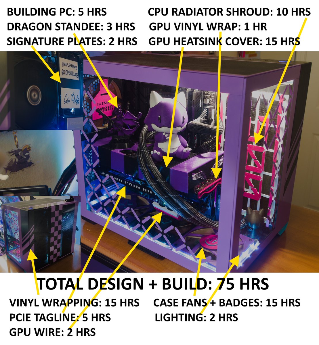 Maplefang075's tweet photo. Want to know how long it REALLY TAKES to design + build a custom PC similar to theirs, with PROOF OF WORK? 
❌280 hours
✅ONLY 75 HOURS
3D printed decor, vinyl designed panels, VTuber themed. 

I'm just an amateur, so a pro doesn't need 3.5x more time. We believe #Dokibird ! https://t.co/vTgzElBVE6