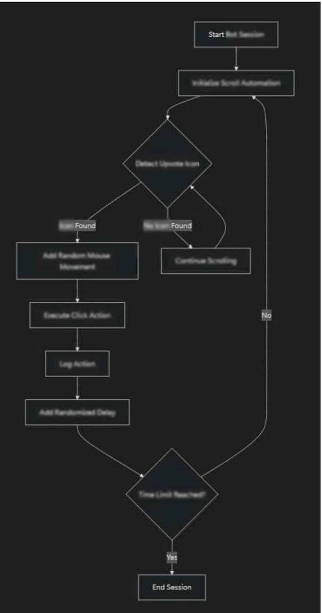 MiaMoiMio's tweet image. Ux Research Report be like

#uxresearch #uxinterview