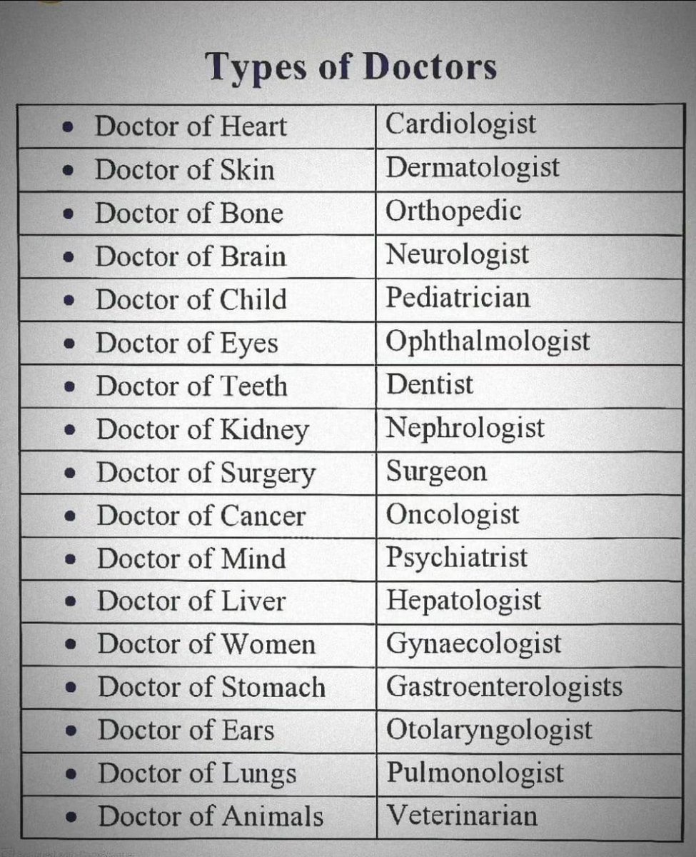 awkwardgoogle's tweet photo. some type of doctors https://t.co/jWfa7pHI6l