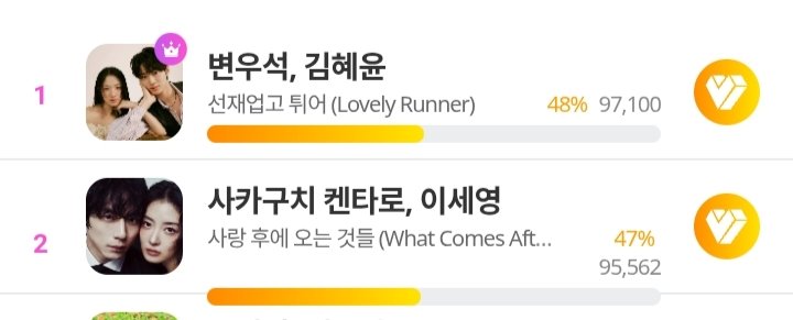 RMAT1175's tweet photo. Guys.. I did my best today, please.. keep the rank up💪💪💪 https://t.co/2gxlF2TWW1