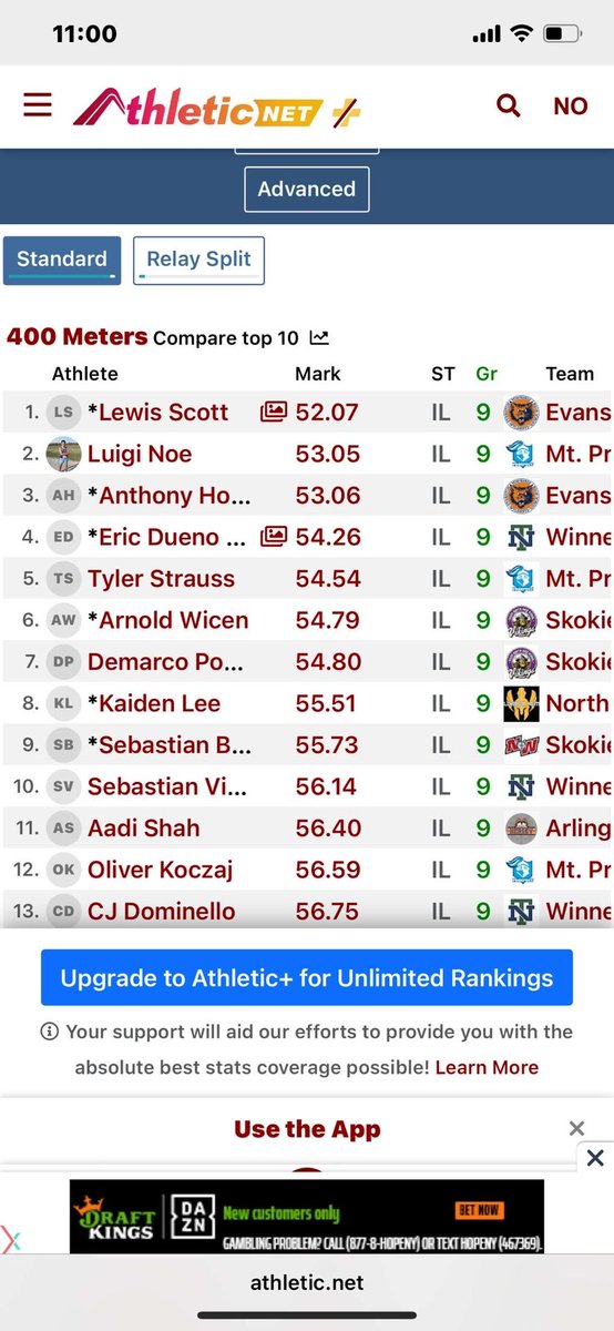 lewisscottlll's tweet photo. CSL conference championship 400m frosh/soph 1st place/pr 52.07 ranked #1 freshman in conference/ #17 in the state. https://t.co/jhm0ohSytM