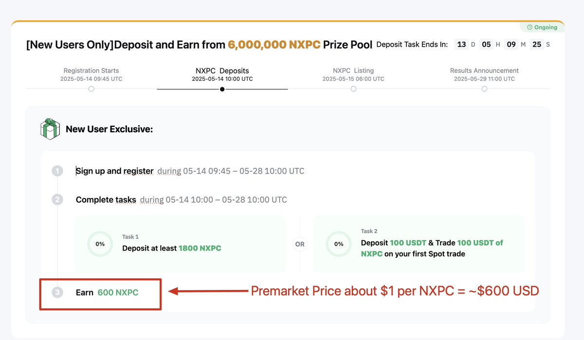 NXPC Token Splash on Bybit : 9,000,000 NXPC , currently pre-market is trading about $1 per NXPC (so its $9 million airdrop)

Sign up to Bybit, deposit $100 and trade at least $100 USDT of NXPC on first spot trade and receive 600 NXPC worth approx $600 per pre-market listing