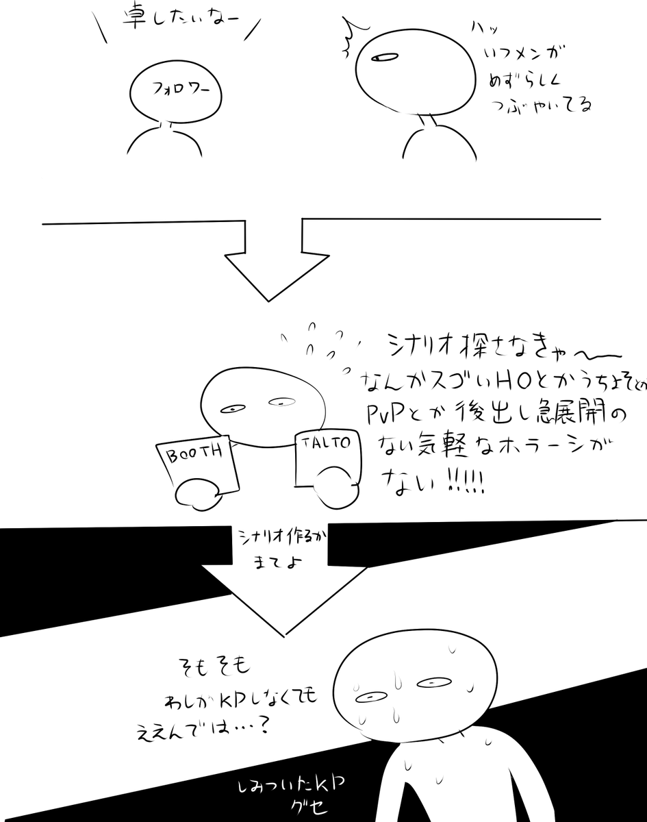 クトゥルフ神話TRPGの悩み 