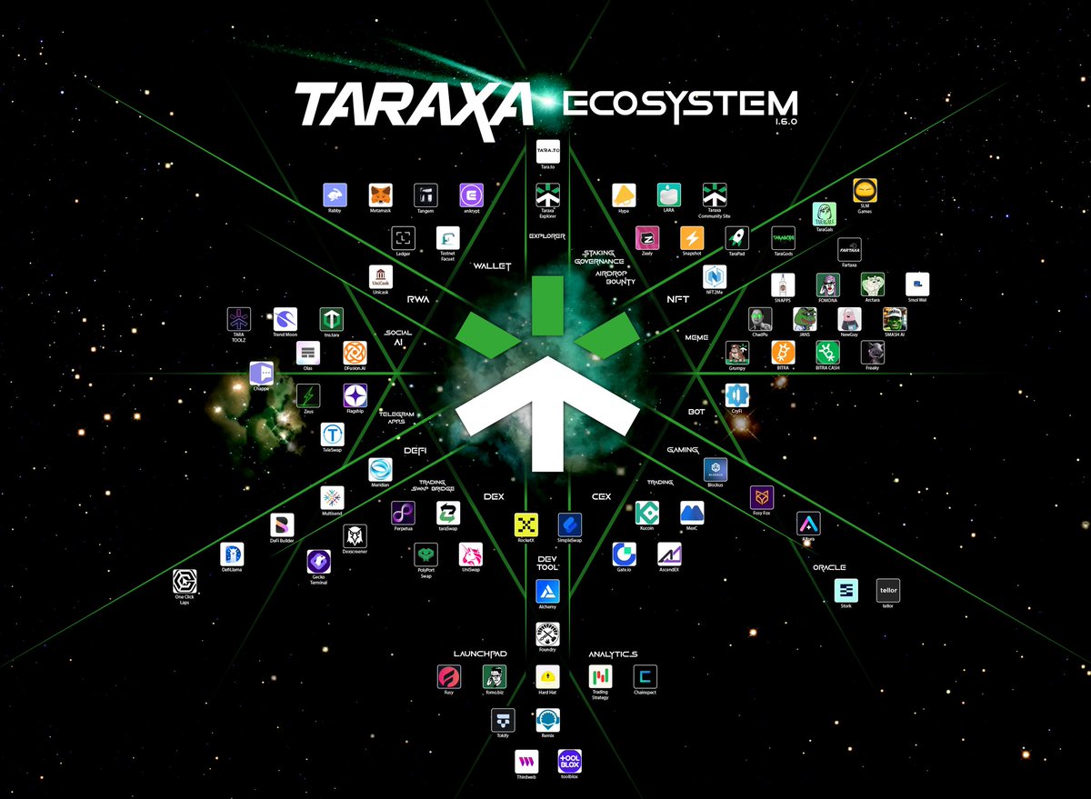Updated... 1.6.0
Welcome
<a href="/Bitracash/">Bitra Cash</a>
<a href="/Arctaraxa/">Arctara</a> 
@TaraxaSmash 
<a href="/smooolwel/">smol wel</a>
<a href="/Fartaxa/">Fartaxa</a> 

Eliminated 🚩Etariumtara

🥷 If there's another rug here, I’ll hunt you down myself, bro.
$TARA