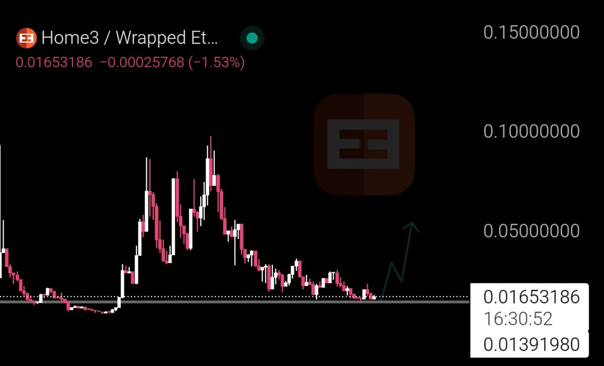 $HTS is quietly stacking serious progress

-AI integration? Done.
-Web dashboard? Almost ready.
-Map upgrades? Completed.
-Mobile app? In testing.
-Pitch deck + biz plan? Rolling.

Despite sluggish onchain vol, daily
support is holding strong, and the dev progress here is nothing