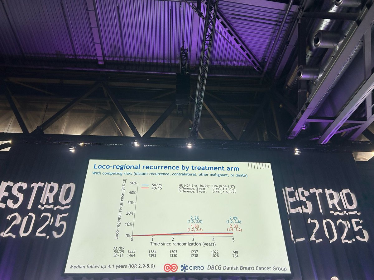 Sushil (@sushilberiwal) on Twitter photo Danish data with longer follow up shows no difference in lymphedema or LRR with RNI hypofractionation <a href="/Icro_Meattini/">Icro Meattini</a> <a href="/ErinGillespieMD/">Erin Gillespie, MD MPH</a> <a href="/DocGlaser/">Scott Glaser</a> <a href="/AndrewKellerMD/">Andrew Keller</a> #estro2025 Danish data with longer follow up shows no difference in lymphedema or LRR with RNI hypofractionation <a href="/Icro_Meattini/">Icro Meattini</a> <a href="/ErinGillespieMD/">Erin Gillespie, MD MPH</a> <a href="/DocGlaser/">Scott Glaser</a> <a href="/AndrewKellerMD/">Andrew Keller</a> #estro2025