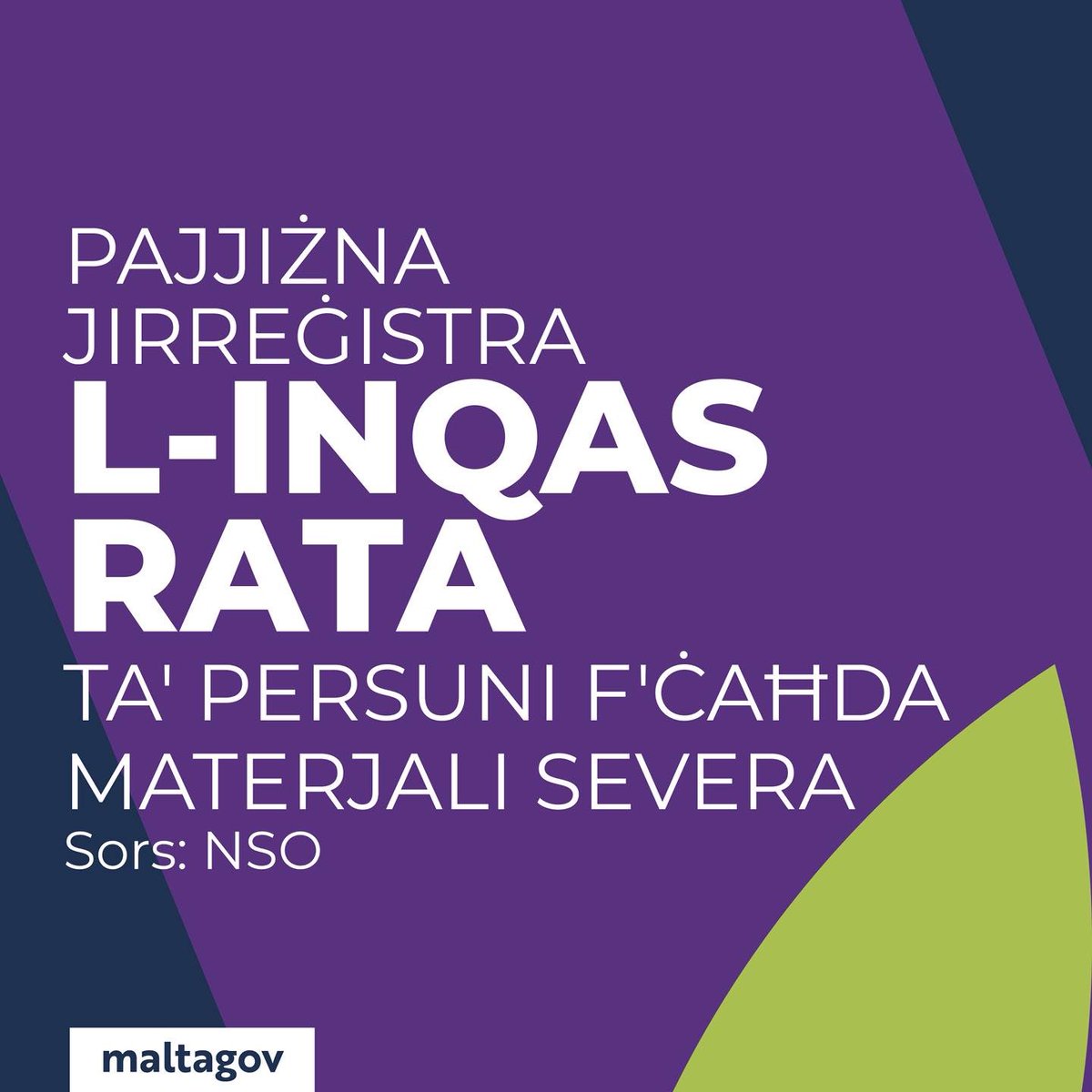 The risk of poverty and social exclusion in Malta has dropped to 19.7% in 2024, from 24.6% in 2013. Continued investment and rising incomes are helping to improve lives. 📊

<a href="/MaltaGov/">Government of Malta 🇲🇹</a> 

one.com.mt/ir-rata-ta-daw…