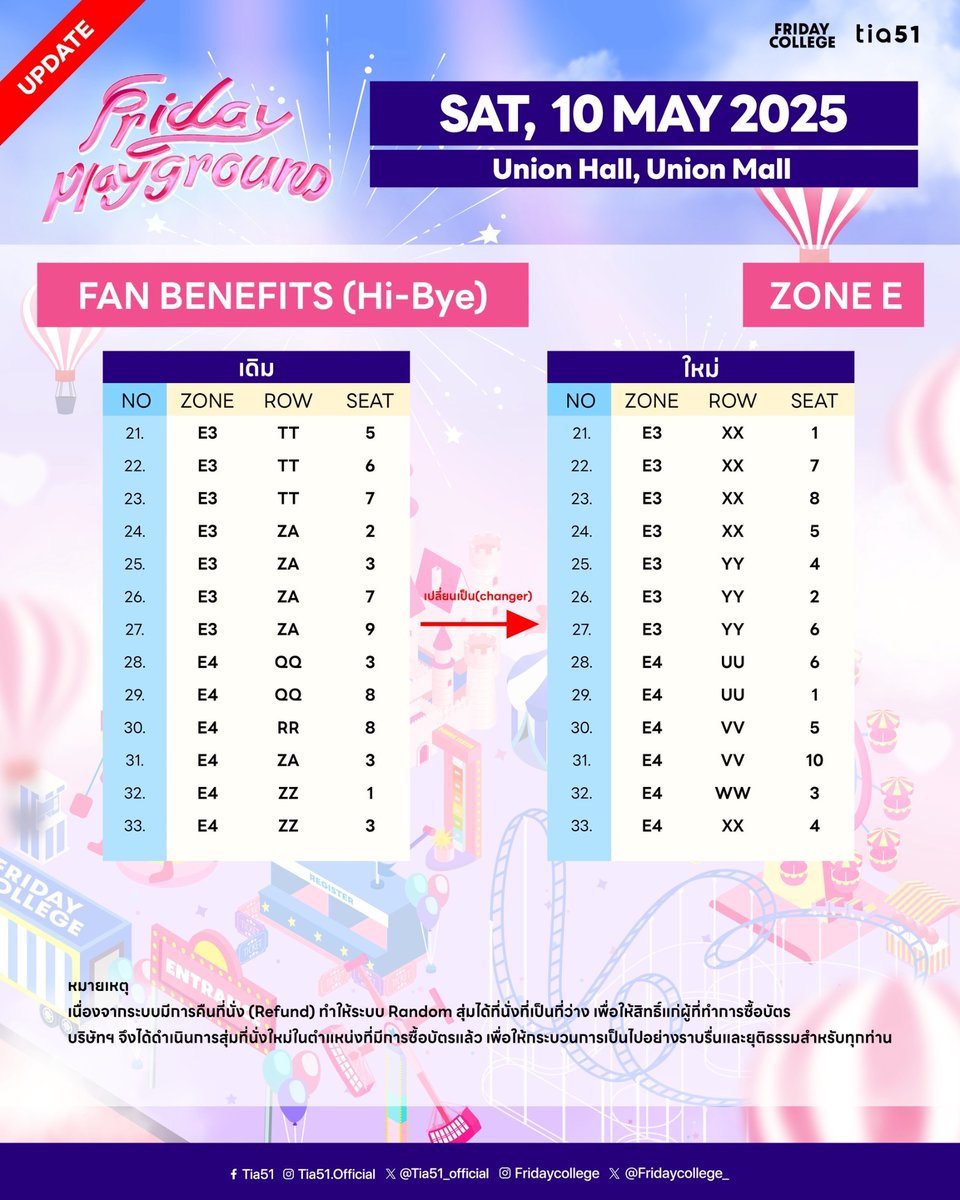 UPDATE !! ที่นั่งผู้ได้รับ RANDOM FAN BENEFITS HI-TOUCH ใน ZONE C และ RANDOM FAN BENEFITS HI-BYE ใน ZONE E
ในงาน "FRIDAY PLAYGROUND 1st FAN MEET 2025" 🎪

🎠 SAT, 10 MAY 2025
UNION HALL | UNION MALL

🎟️ Tickets for all seats will be available online only at