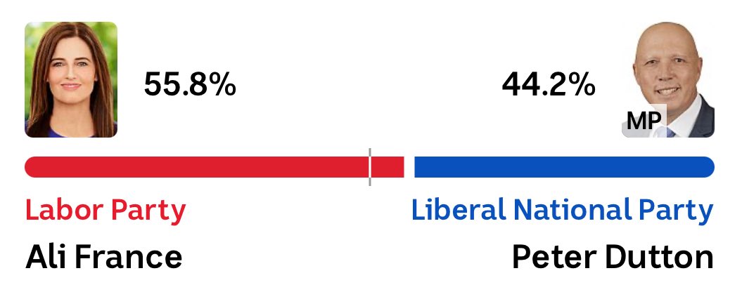 HAHAHAHAHAHAHAHAHAHAHAHAHAHAHAHAHAHAHAHAHAHAHAHAHAHA #AusVotes2025