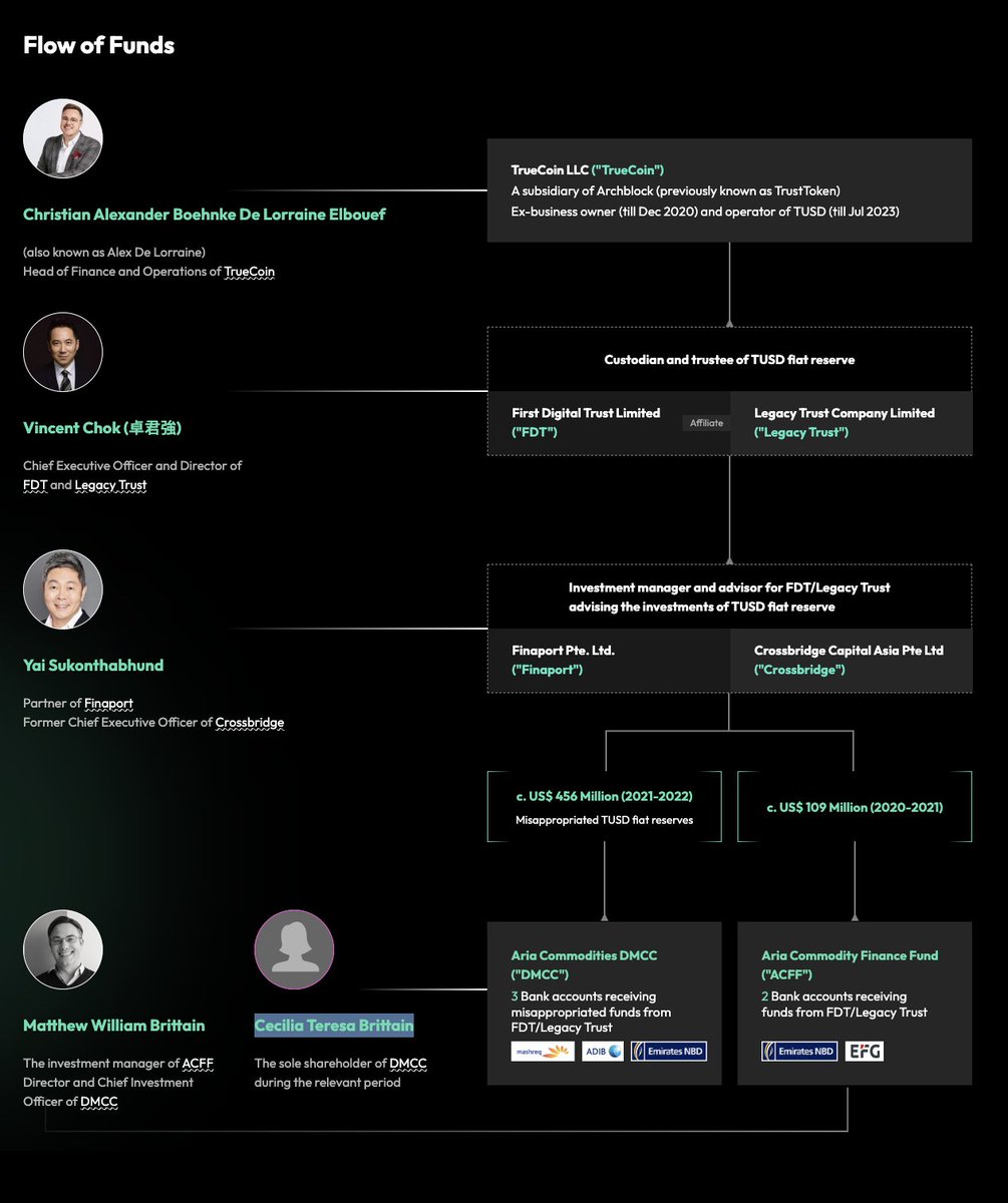 H.E. Justin Sun 👨‍🚀 🌞 tweet media