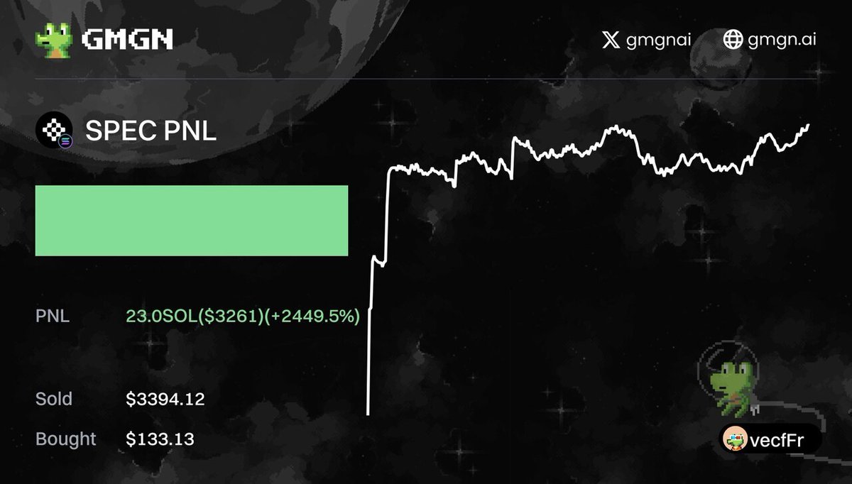 GmgnPnl's tweet image. $SPEC(SpecFlow)
gmgn.ai/sol/token/rLkf…
🚀 TX Pnl 2449.5%
💰 Profit $3261
💳 2vecfR...yFr7
#TokenGeneration #SpecFlow #CryptoProfit #InvestmentSuccess #BlockchainInnovation