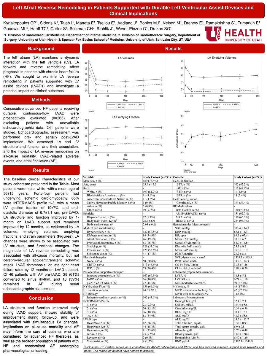 Christos P. Kyriakopoulos (@cpkyriakopoulos) on Twitter photo Honored to participate and present our work at another <a href="/ISHLT/">The ISHLT</a> meeting and grateful to our amazing team of clinicians and researchers <a href="/UofUCV/">U of U Cardiovascular Medicine</a> & <a href="/NEH_CVRTI/">UofU Nora Eccles Harrison CVRTI</a> for the support and mentorship !!
Already looking forward to #ISHLT2026 !!
<a href="/StavrosDrakos/">Stavros George Drakos</a> <a href="/JosefStehlik/">Josef Stehlik</a> <a href="/UofUInternalMed/">University of Utah Department of Internal Medicine</a> Honored to participate and present our work at another <a href="/ISHLT/">The ISHLT</a> meeting and grateful to our amazing team of clinicians and researchers <a href="/UofUCV/">U of U Cardiovascular Medicine</a> & <a href="/NEH_CVRTI/">UofU Nora Eccles Harrison CVRTI</a> for the support and mentorship !!
Already looking forward to #ISHLT2026 !!
<a href="/StavrosDrakos/">Stavros George Drakos</a> <a href="/JosefStehlik/">Josef Stehlik</a> <a href="/UofUInternalMed/">University of Utah Department of Internal Medicine</a>