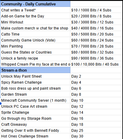 ShinyEevee27's tweet image. Guess what we're doing on Saturday?? ALL of the below Daily Cumulative unlocks!! ALL OF THEM! Including the whipped cream pie in my face at the end of the stream! Stop on by, we'll all have a good laugh!
#twitch #fulltimestreamer #livingthedream #goals #subathon #streamathon #pie