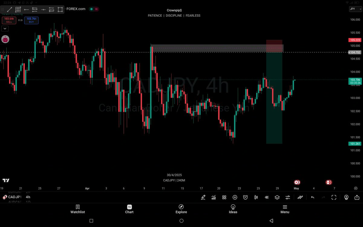 crownpips's tweet photo. Second SL on #CADJPY 

#GiveRep @GiveRep https://t.co/t02lkfoiWJ