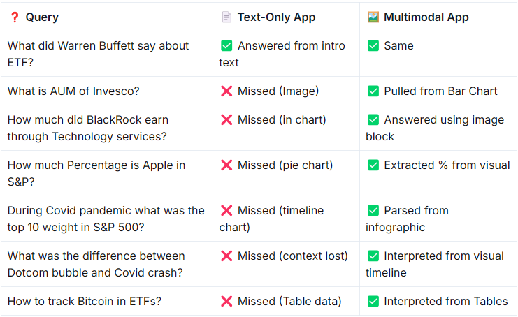 sritweetshere's tweet photo. 📊 Side-by-side results:

👉 Read blog : https://t.co/IxwOBDKWJh

#AIComparison #RAG #LLM #Multimodal #PDFAnalysis https://t.co/VsL1G6FrVy