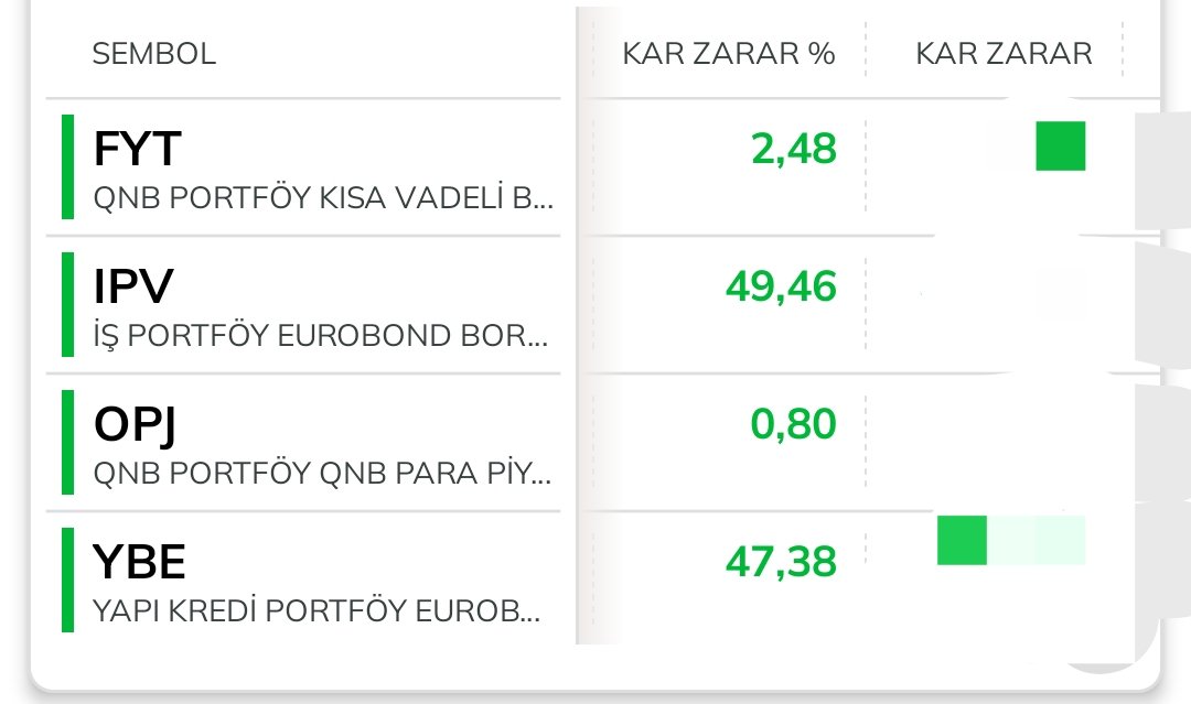 habibsal's tweet photo. @cem__24 Ayrıca #Eurobond fonlarının getirisini de eklemek isterim portföyümün küçük bir kısmına #IPV ve #YBE almıştım aldığım tarihten itibaren getirileri aşağıdaki ekran görüntüsünü de. Keşke biraz fazla adet #FON almış olsaydım diyorum kendime. https://t.co/DGEv9VZ9MS