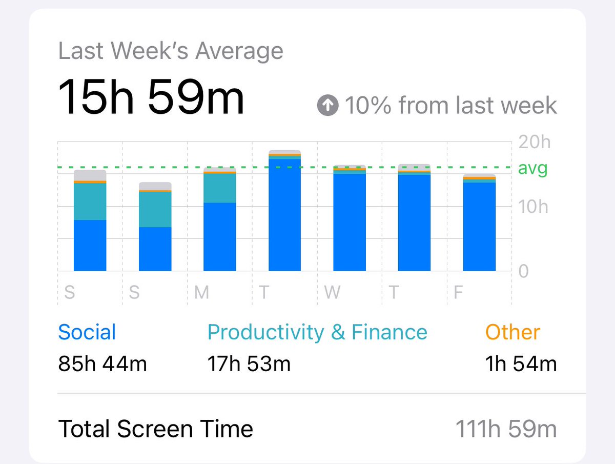 Before and after returning to X