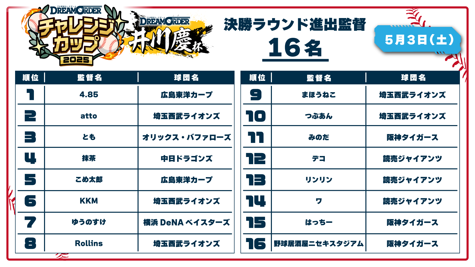 銀 勝負師 オリックスバファローズ ドリームオーダー チャレンジ