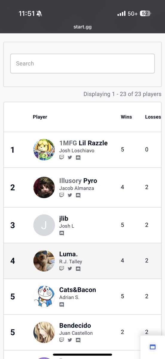 Got my best placement at GLS yet 🥹. Played out of my mind and even beat one my bracket demons!