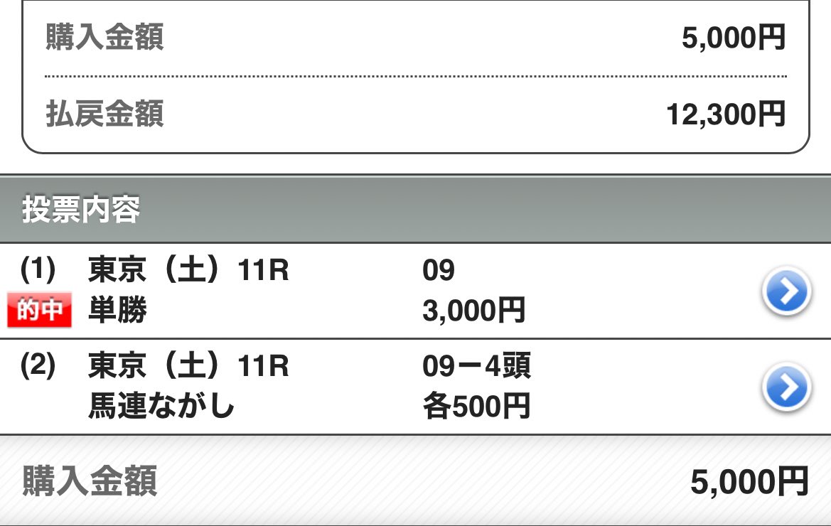 Keee78647260's tweet photo. 🔥日曜日もG1で決める🔥

🏆土曜ダブル重賞で爆勝ち🏆

▶️どちらも本命◉1着！！！

🥇◉カナルビーグル
🥈○クレーキング

🥇◉トウシンマカオ

いいね.リツイート

リプに【ホンモノ】

これで何名かに
🌰天皇賞春予想送ります🌰

G1もめちゃくちゃプラス中なので
明日も決めます！！！！！ https://t.co/Qbgi77zDce