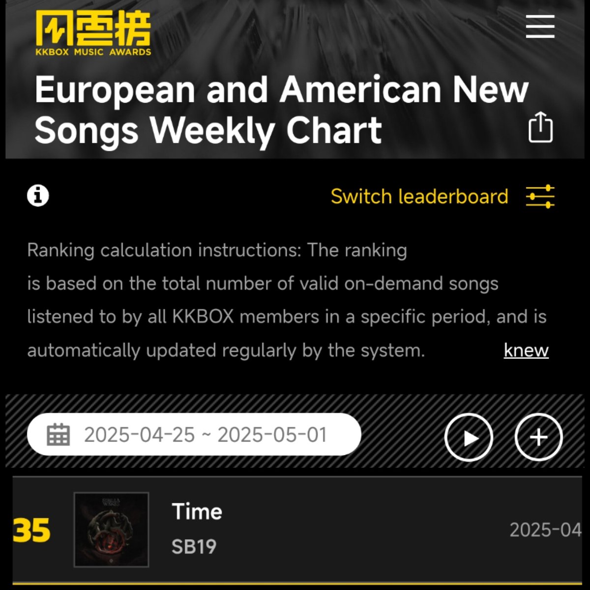 One more. Landing on the KKBOX Hongkong Weekly Chart  for New International Single, Time emerged and ranked #35

🔗kma.kkbox.com/charts/weekly/…

HK A'TIN delivered💪🏼

Congrarulations🎉 <a href="/SB19Official/">SB19 Official</a> #SB19