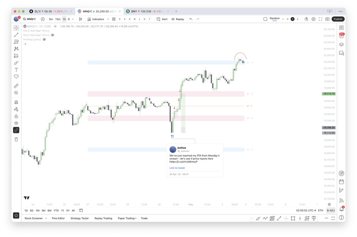 _joshuuu's tweet photo. Statistical Low of the Week : 1W +M
Statistical High of the Week: 1W +D
🧪 https://t.co/oU0YtwGdp3